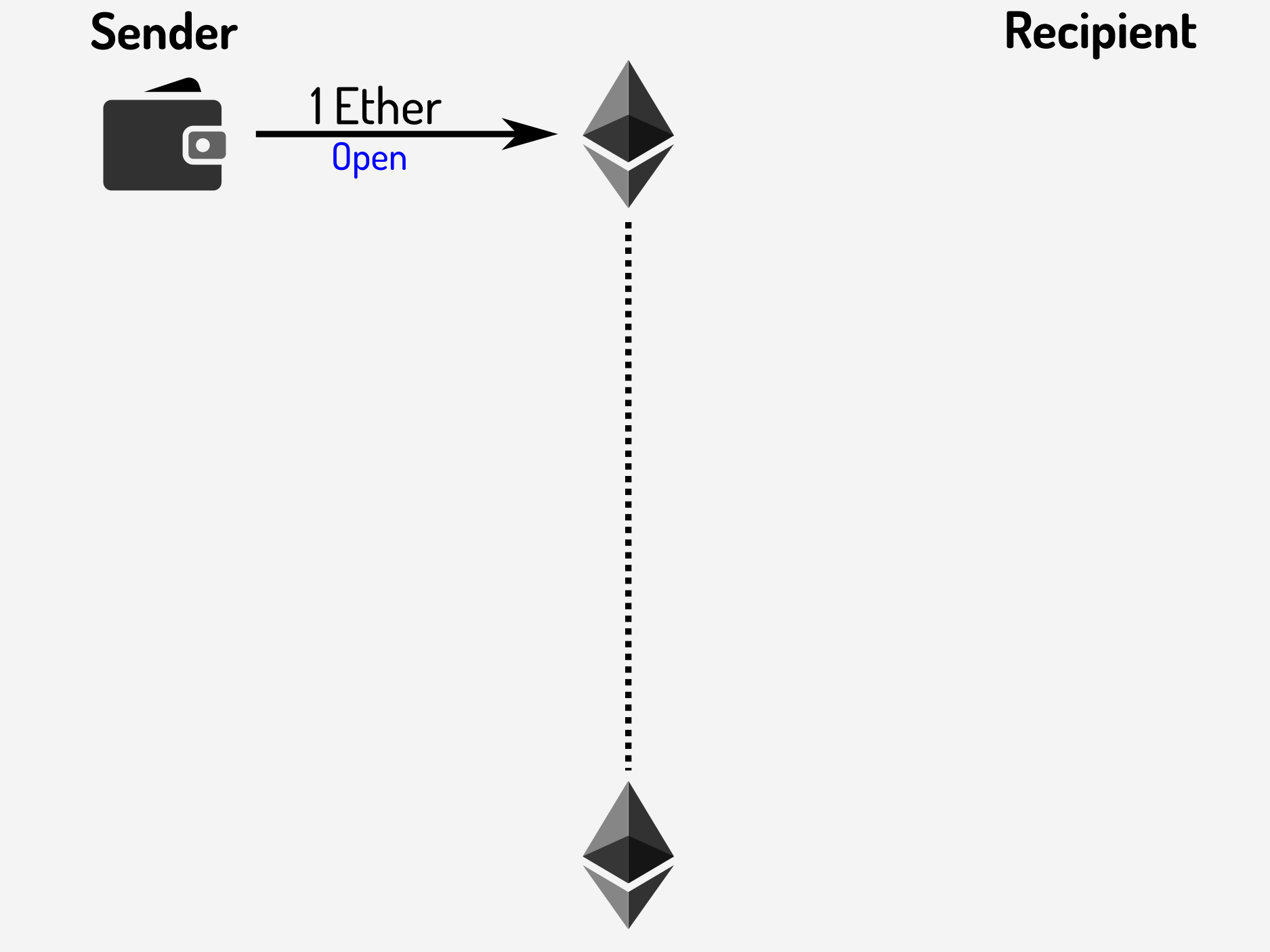 Opening a payment channel