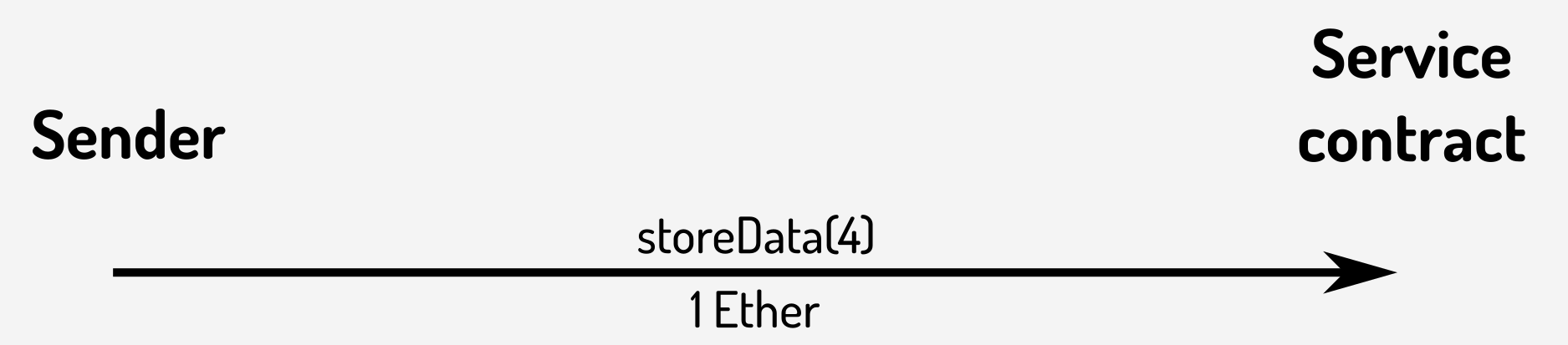 Paying for a service contract function with Ether