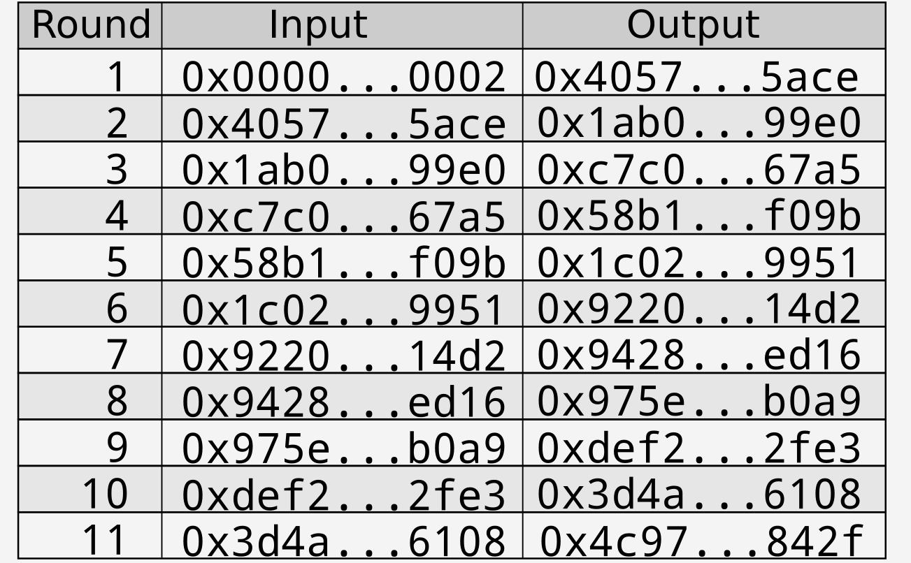 XORing two contributions to obtain a resultant value