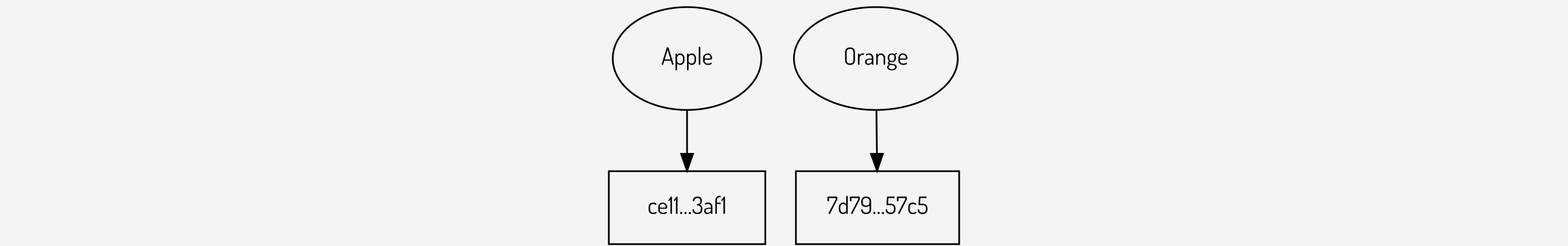 Hashing values