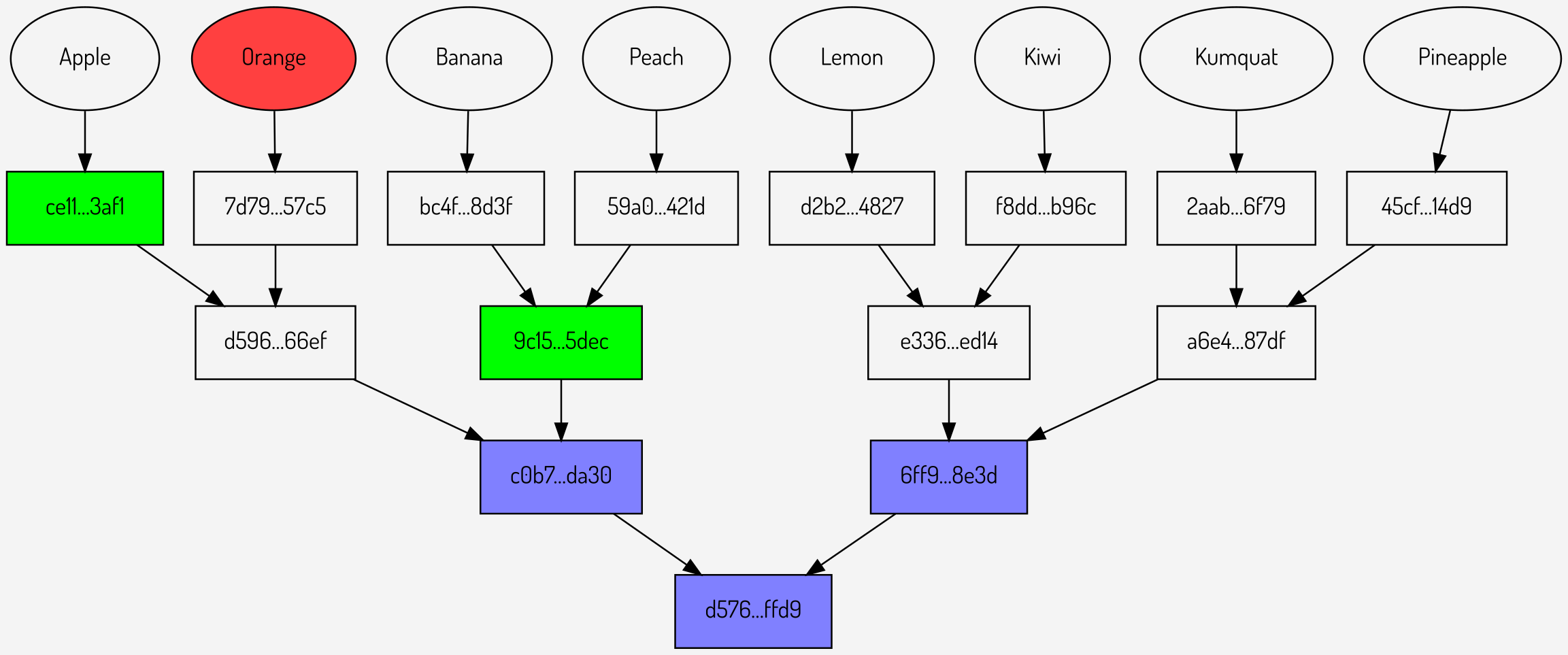 image from Understanding Merkle pollards