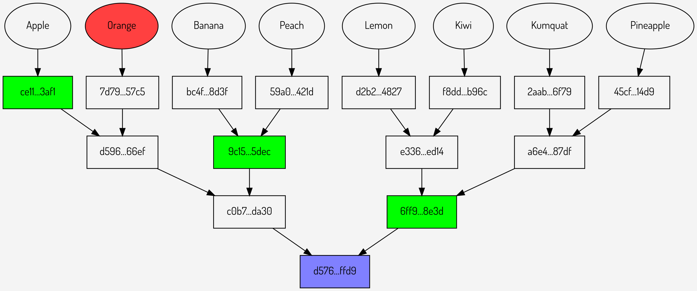 Repeated proofs using the same Merkle root