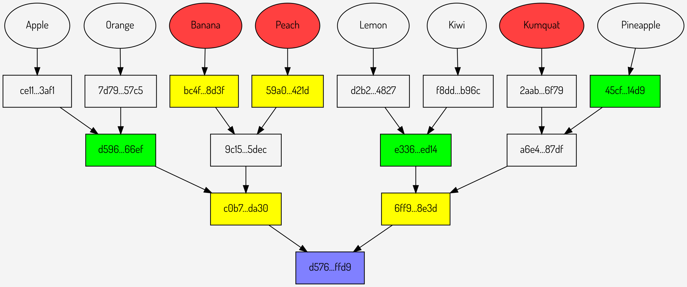 image from Understanding sparse Merkle multiproofs