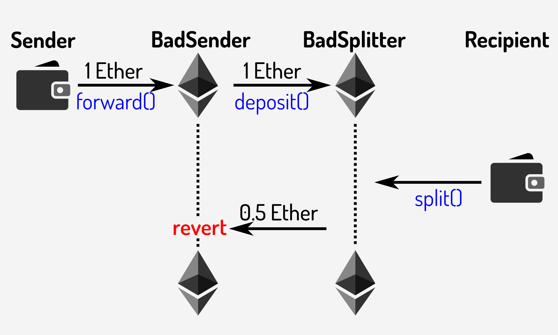 image from Why use the withdrawal pattern?